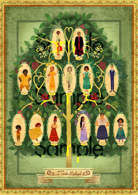 al madrigal family|family madrigal family tree.